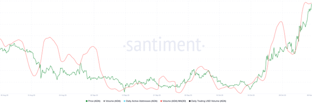 تحلیل تکنیکال و پیشبینی قیمت پپه (۱۶ آبان ۱۴۰۲) تحلیل تکنیکال و پیشبینی قیمت پپه (۱۶ آبان ۱۴۰۲)