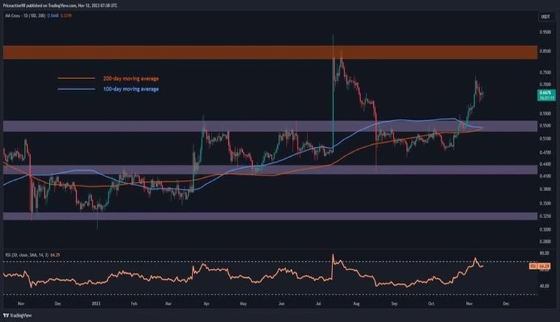 Ripple-Price-Analysis-82