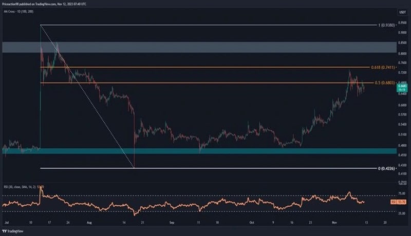 Ripple-Price-Analysis-82