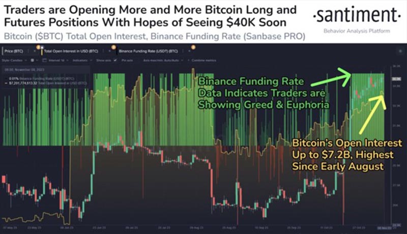 آغاز تصمیم‌گیری SEC درباره ETF اسپات بیت‌ کوین! در بازار چه می‌گذرد؟