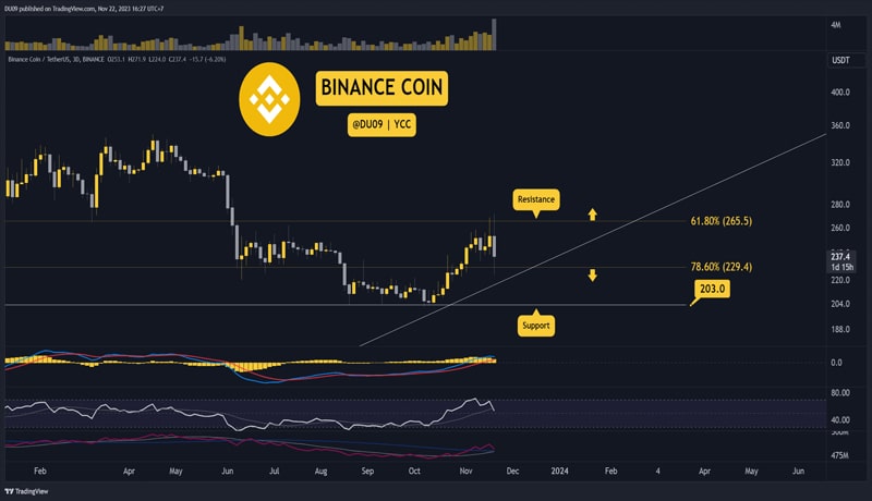 bnb-crashes-following-doj-settlement