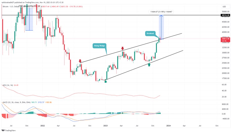 btc-and-eth-price-weekly-analysis