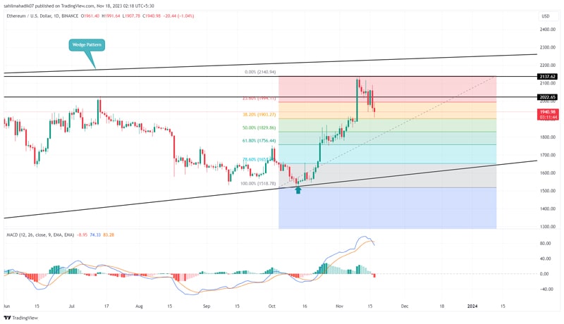 btc-and-eth-price-weekly-