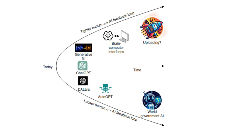 هشدار جدی خالق اتریوم درباره هوش مصنوعی؛ آیا این فناوری تهدیدی علیه بشریت است؟