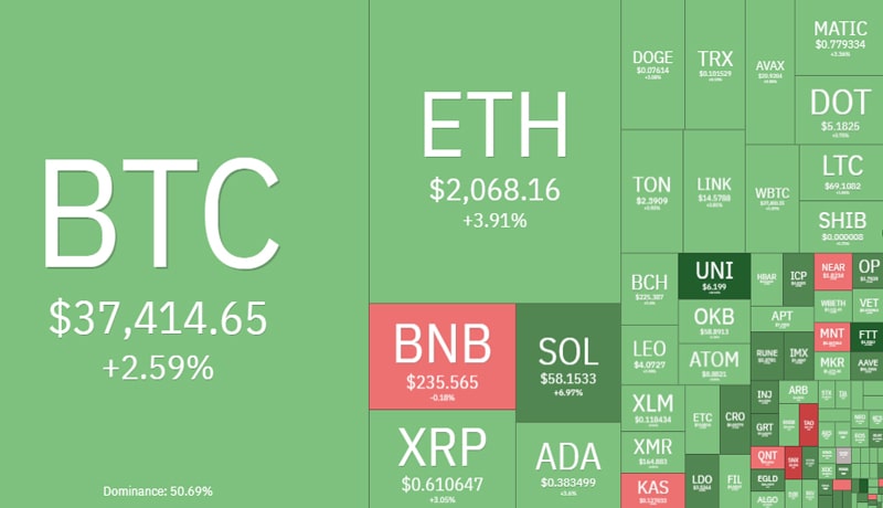 crypto-markets-binance-cz