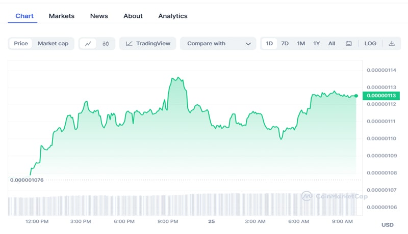 crypto-prices-today-94