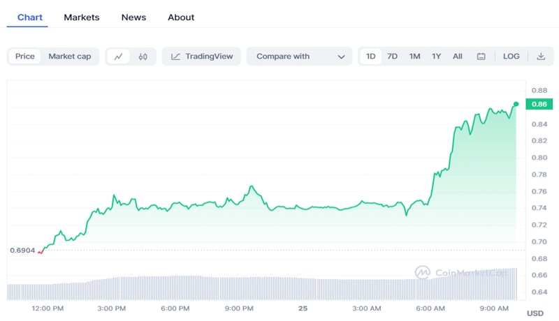 crypto-prices-today-94