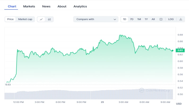 crypto-prices-today-94