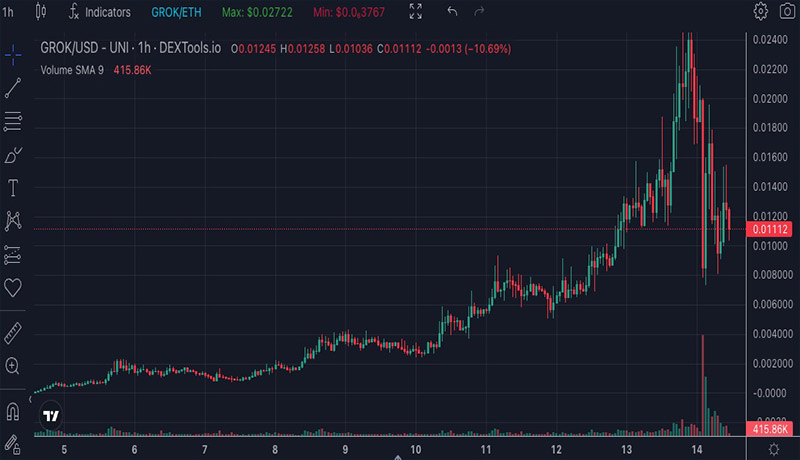 مراقب کلاهبرداری‌ با توکن‌های هم‌نام هوش مصنوعی ایلان ماسک باشید!