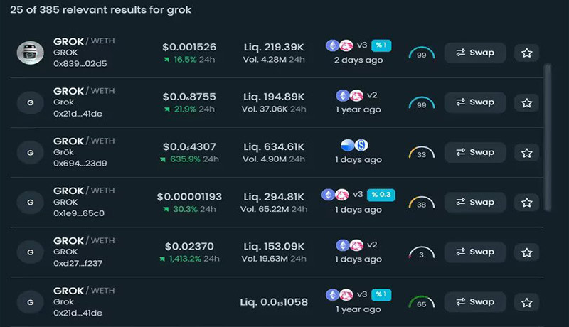 ظهور بیش از ۴۰۰ توکن با نام ربات هوش مصنوعی ایلان ماسک در بازار!