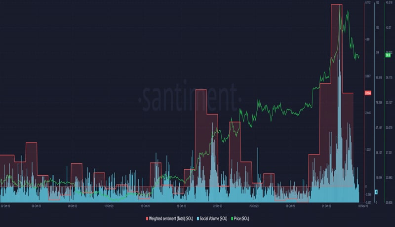 is-the-solana-rally-coming-to-an-end