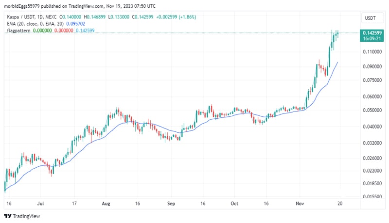 kaspa-price-jumps-15-following-binance-listing