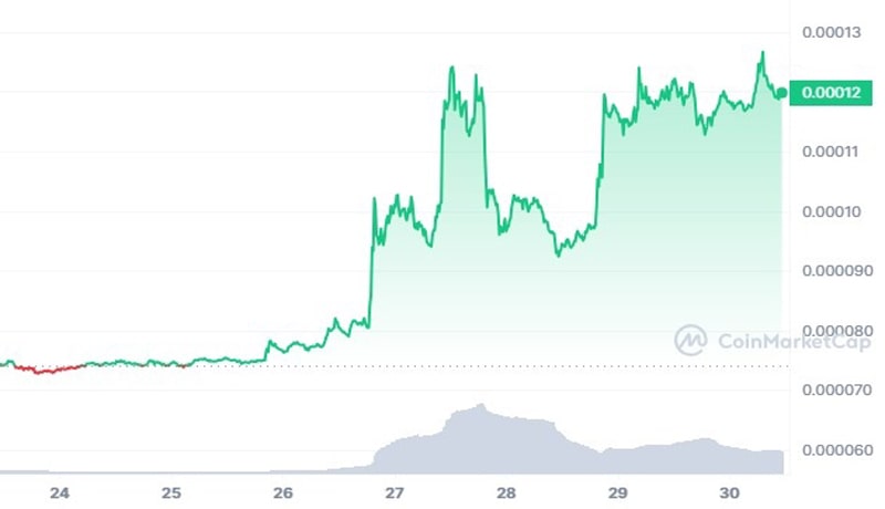 lunc-ustc-surges-revival-terra-blockchain