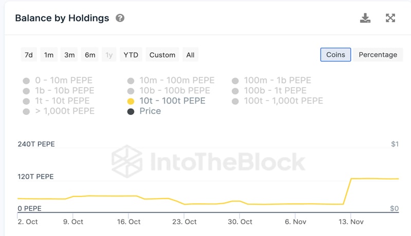 pepe-distribution-bullish-for-price