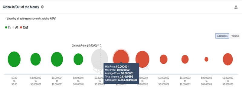 pepe-distribution-bullish-for-price