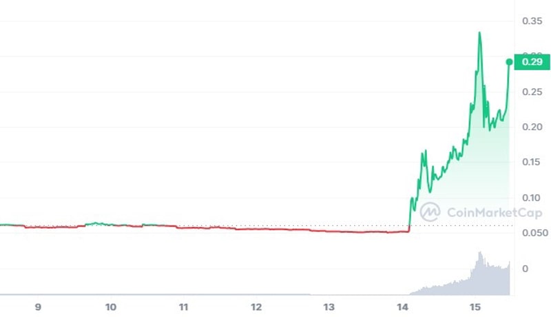 reddit-token-moon-on-dramatic-205-surge-what-is-happening