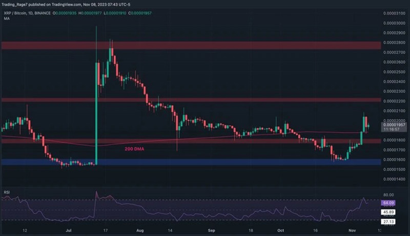 تحلیل قیمت ریپل: XRP در یک قدمی ۱ دلاری شدن!