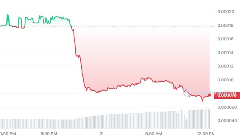 safemoon-dives-sec-fraud-charges