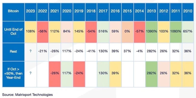 santa-rally-for-bitcoin-this-christmas-
