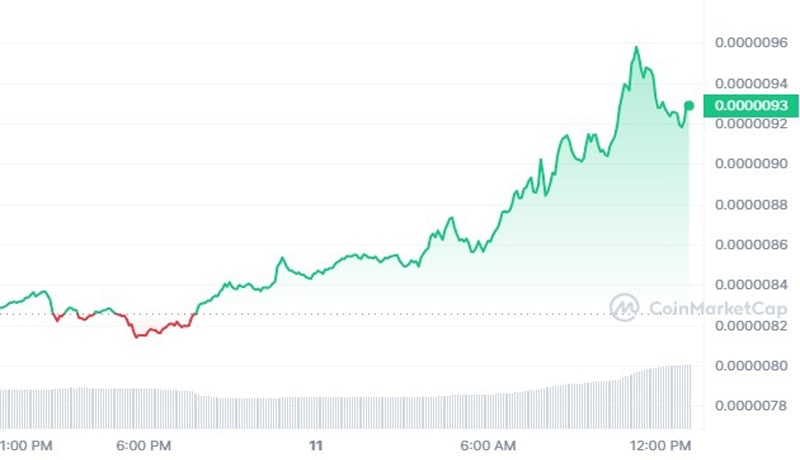 shiba-inu-shib-price-jumps-1548-preparing-to-remove-another-zero-