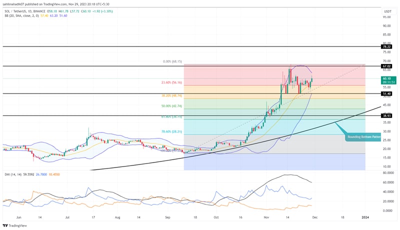 solana-price-prediction-heres-why-sol-may-turn-to-26-rally