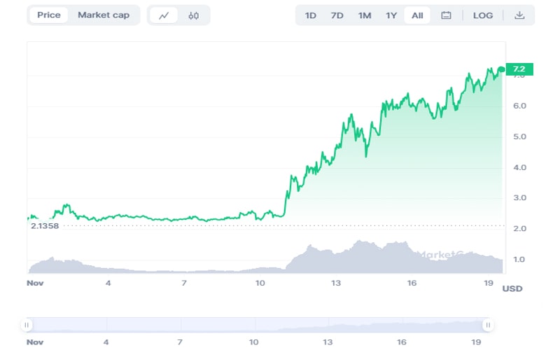 the-rise-of-celestia-why-tia-is-positioned-to-be-the-solana-of-2023