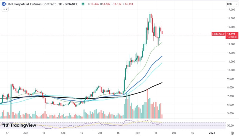 this-is-who-pushed-chainlink-link-price-to-sk