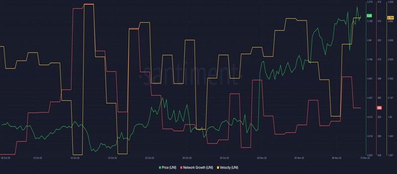 uniswap-as-revenue-rises-will-unis-prices-grow-as-well