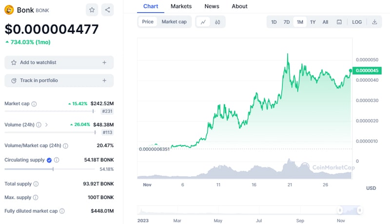 why-the-solana-sol-price-is-up-today