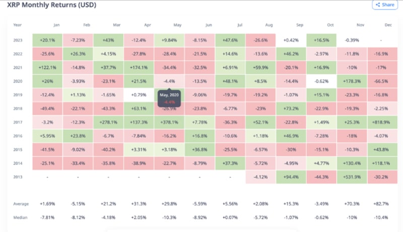 xrp-best-top-10-crypto-november