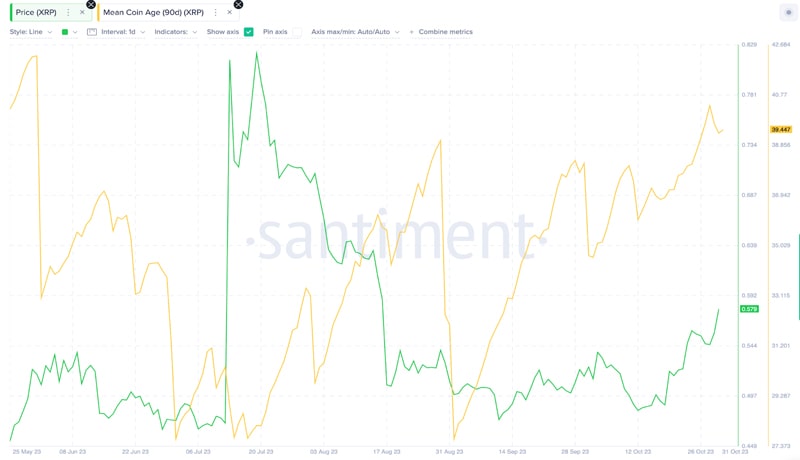 xrp-price-breaks-resistance-profits-ahead-