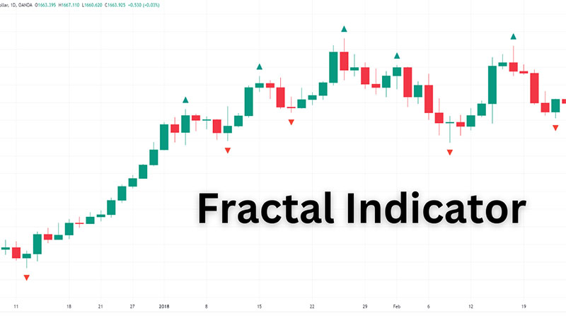 اندیکاتور فراکتال