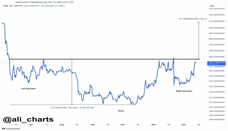 binance-coin-could-surprise-on-the-upside-bnb-chain-shows-strength-