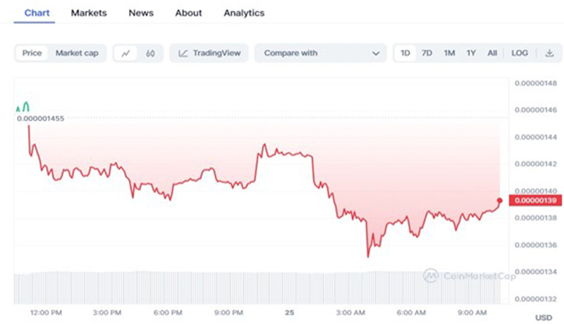 مروری بر وضعیت بازار: رمزارزهای مستعد رشد در روزهای پایانی سال کدامند؟