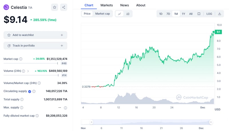 celestia-falls-back-on-ethereum-for-data-security-as-tia-jumps