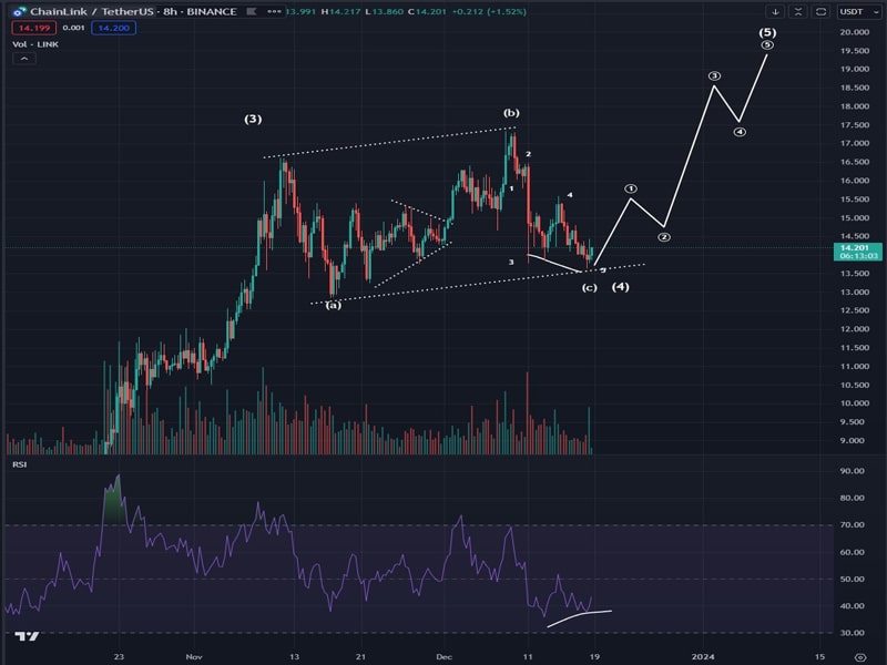 chainlink-link-is-gearing-up-for-the-next-leg-of-bull-run-20-