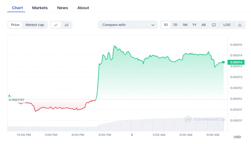 crypto-prices-today-market