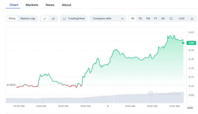 crypto-prices-today-market