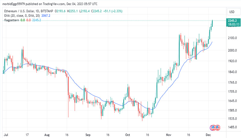 پرواز اتریوم به دنبال بیت کوین؛ آیا هدف ۳،۵۰۰ دلاری نزدیک است؟