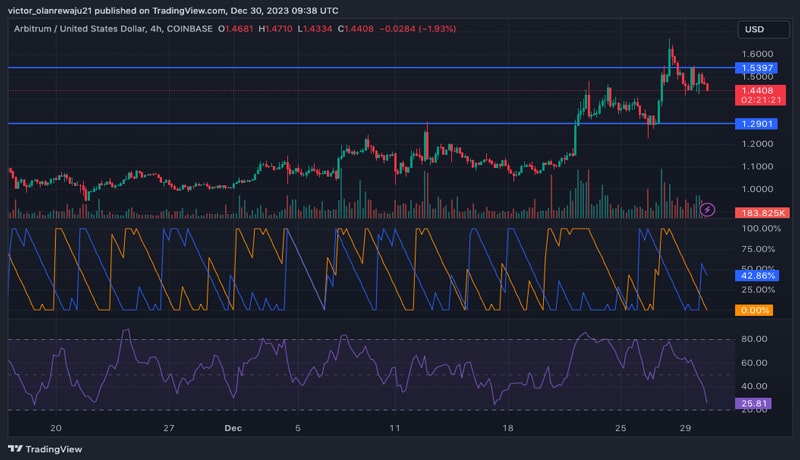 ethereum-L2-activity-rises-ARB-OP-