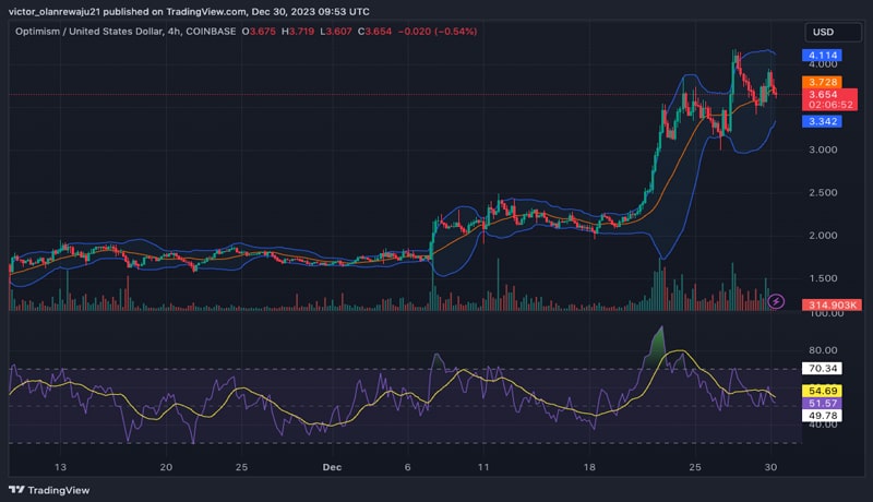 ethereum-L2-activity-rises-ARB-OP-