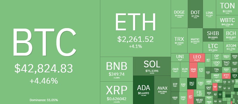 fed-plans-for-three-rate-cuts-in-2024-altcoin-market-rally-continues