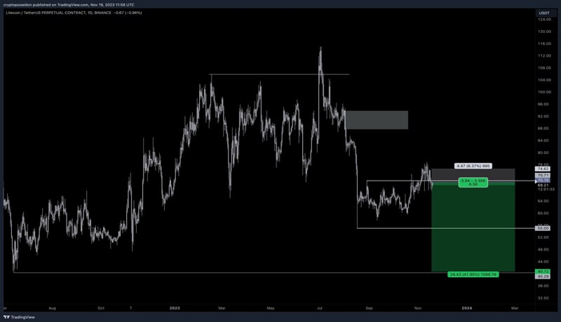litecoin-price-support-upward-movement