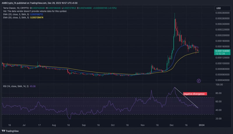 lunc-slides-sec-triumphs-terraform-labs