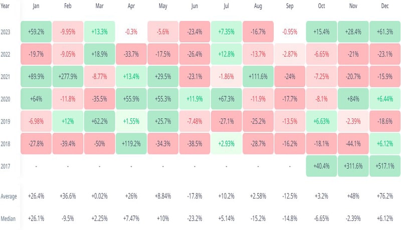 major-moves-for-cardano-ada