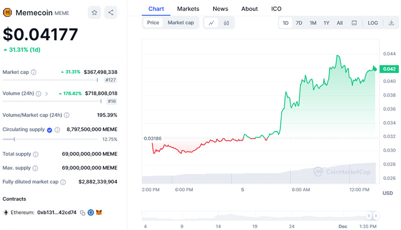 میم کوین جدید دوباره با حرکت در خلاف جهت بازار خبرساز شد! میم کوین جدید دوباره با حرکت در خلاف جهت بازار خبرساز شد!