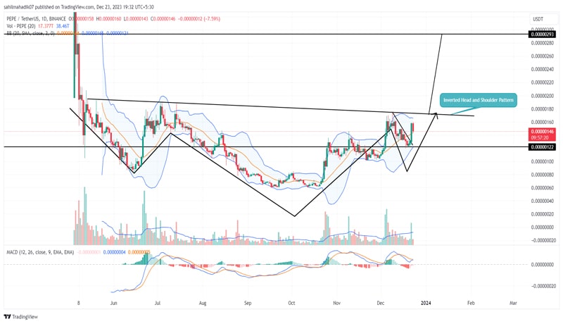 pepe-coin-price-prediction-as-post-correction-rally-sees-20