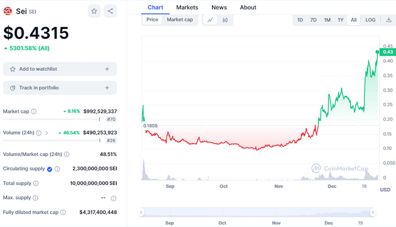 رمزارز SEI، ستاره‌ای در حال ظهور در دنیای ارزهای دیجیتال!