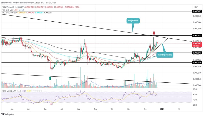 shiba-inu-price-prediction-as-shib-edge-close-to-35-rally