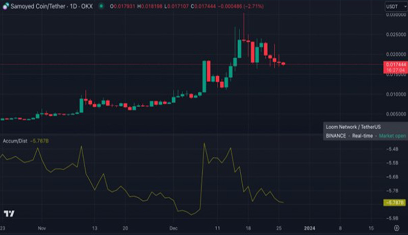 جنون میم‌کوین‌ها در شبکه سولانا؛ هیجان صرف یا روندی پایدار؟
